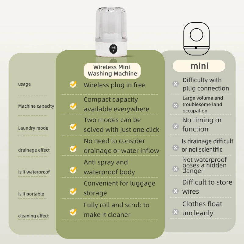 Mini Wireless Washing Machine — For Underwear, Socks & Pet Clothes